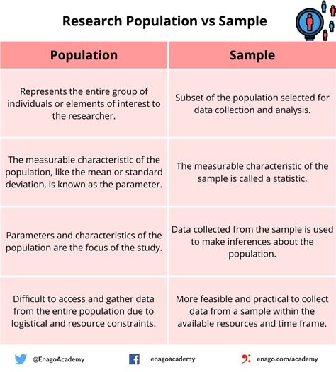 sampling size for quantitative research|sample size based on population.